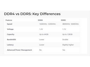 DDR5 RAM vs DDR4 RAM: What’s the Difference and Which One Should You Pick?