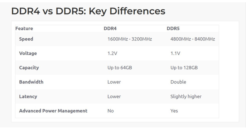 DDR5 RAM vs DDR4 RAM: What’s the Difference and Which One Should You Pick?