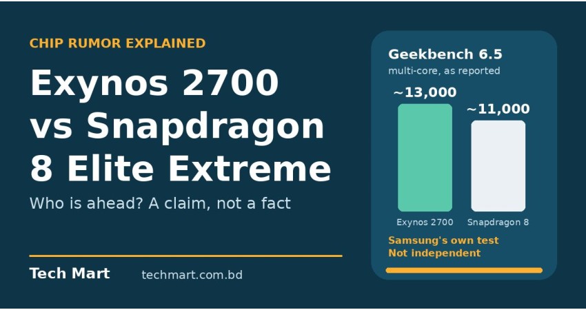 Exynos 2700 vs Snapdragon 8 Elite Extreme Gen 6: Who Wins?